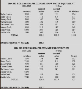 march-2014-snowpack-report